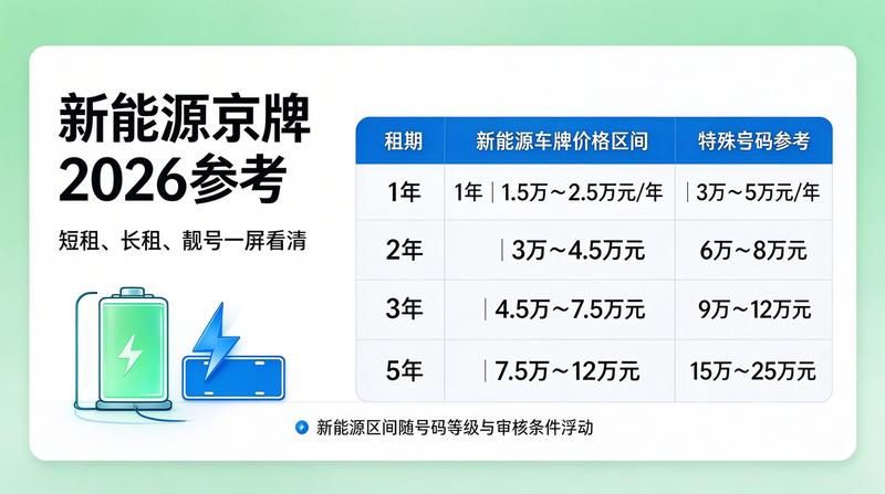 新能源指标服务